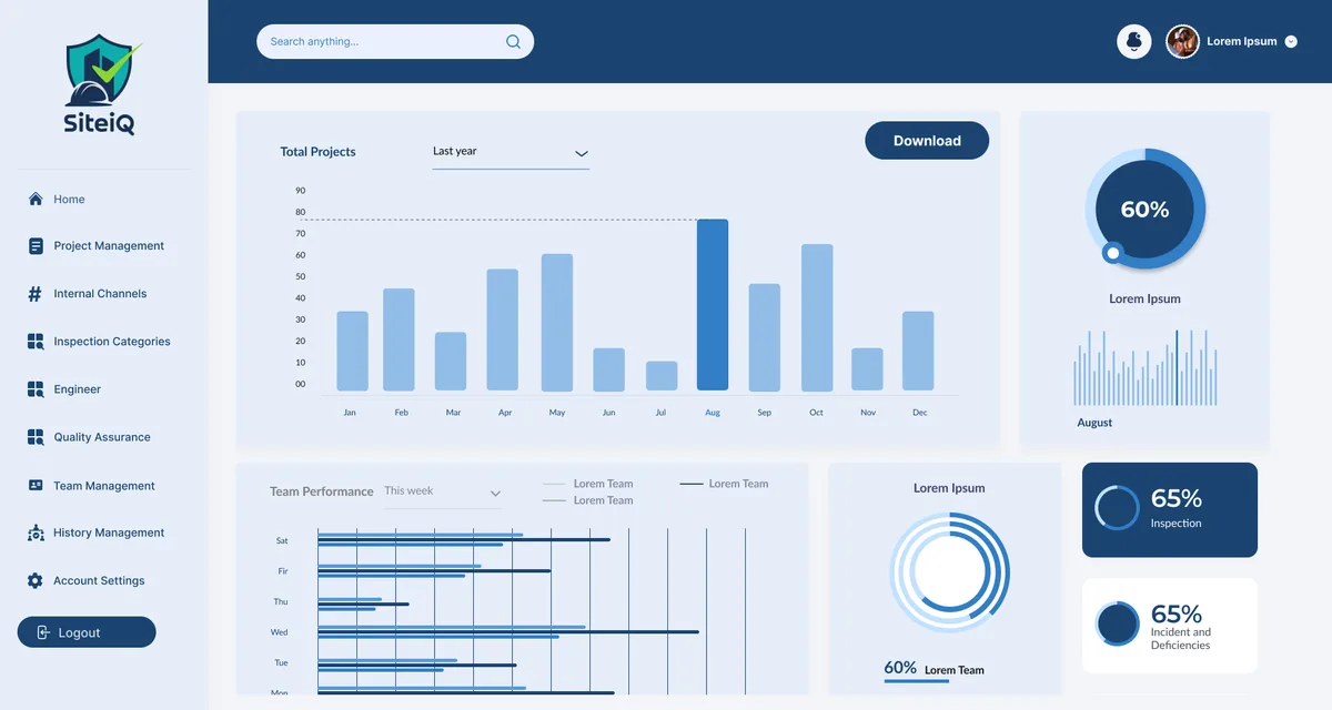 SiteIq